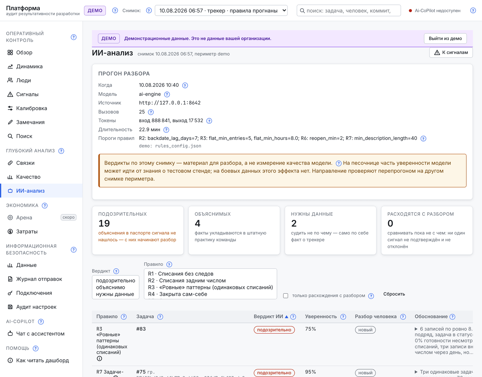 Экран «ИИ-анализ» в DevLedger: паспорт прогона разбора с моделью, числом вызовов и токенов, разбивка вердиктов на подозрительные, объяснимые и требующие данных, таблица сигналов с уверенностью модели и текстовым обоснованием.
