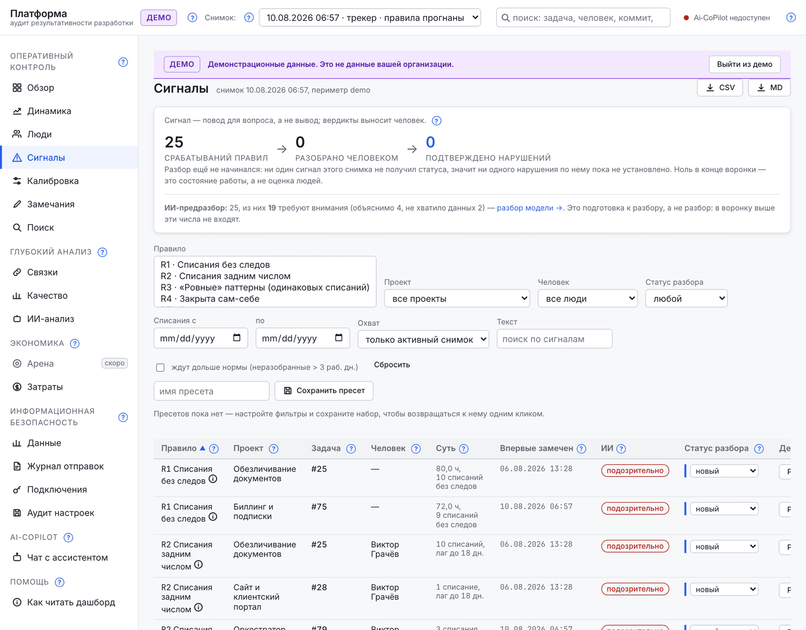 Экран «Сигналы» в DevLedger: воронка «срабатываний правил → разобрано человеком → подтверждено нарушений», фильтры по правилам и таблица сигналов со статусом разбора.